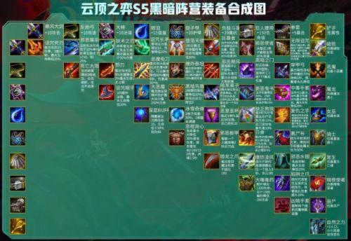 云顶之弈s5装备合成图详细(云顶之弈)插图1