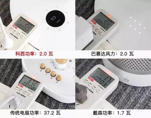 降噪风扇平价排名前十(降噪耳机哪个牌子好又平价)插图36