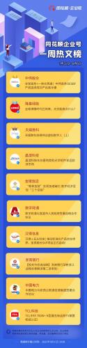 宜昌数字公司排名前十(宜昌代账公司排名)插图