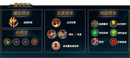 lol剑魔连招(lol剑魔技巧大全)插图4