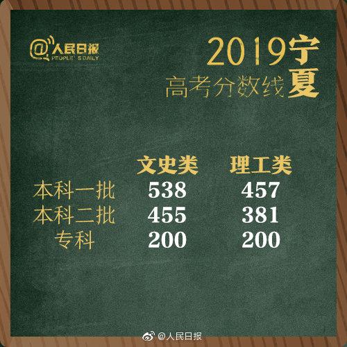 一本线2019(2019河南警察分数线)插图12