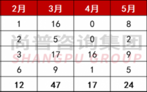 招商中介排名前十企业(招商局地产公司排名)