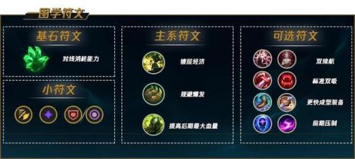 剑姬出装天赋(上单剑姬符文)插图2