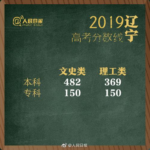 一本线2019(2019河南警察分数线)插图4