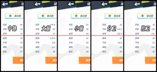 全明星街球派对(全明星街球派对启动热)插图