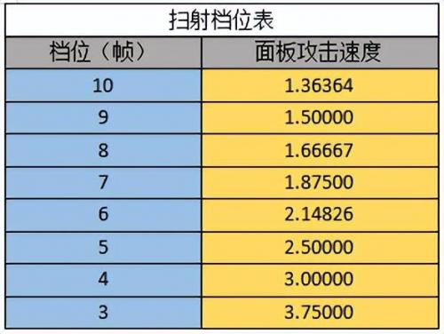 暗黑3猎魔人攻略(暗黑3猎魔人多重流装备技能搭配)插图4