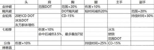 暗黑破坏神武僧装备搭配(暗黑3武僧最好的套装)插图1