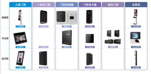 小区门禁厂家排名前十(门禁厂家排名前十)插图1