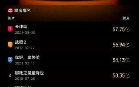 中国票房历年排名前十(中国个人票房排行榜前十名)