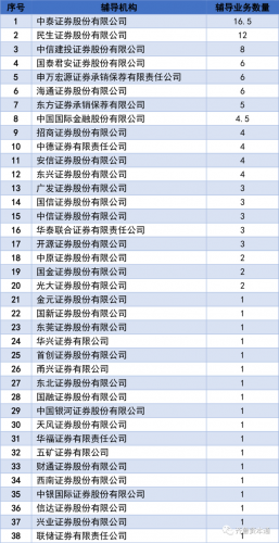沈阳媒体中介排名前十(沈阳十大房产中介)插图