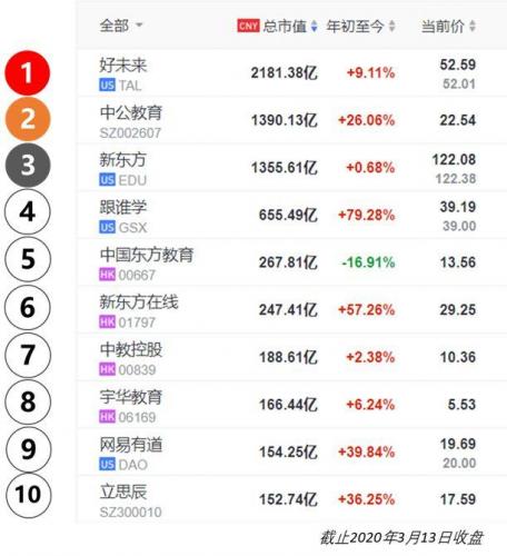 教育机构排名(情商教育机构排名)插图1