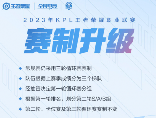 王者荣耀兵线刷新时间2023(王者荣耀兵线1-30分钟刷新时间)插图1