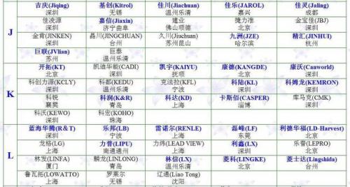 变频器品牌(变频器的价格)插图3