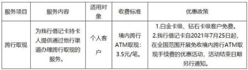 邮政异地取款手续费(邮局跨省取钱扣多少手续费)插图4