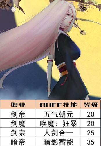 dnf复仇者深渊之鳞选择(深渊之鳞的特殊装备有哪些)插图2