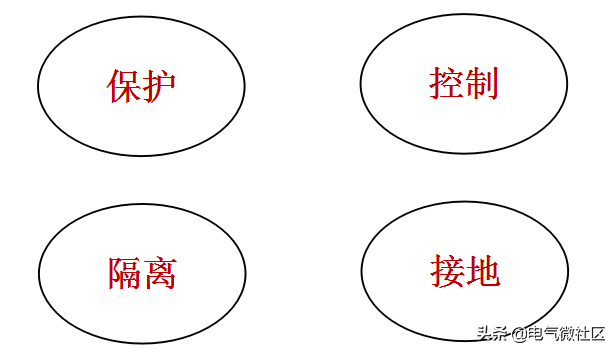 成套电气(上海依星电气成套有限公司)插图1