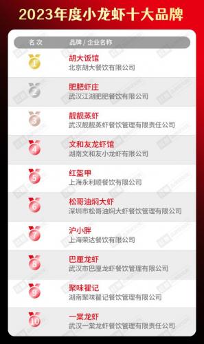 餐饮火爆程度排名前十(当下最火的餐饮店)插图28