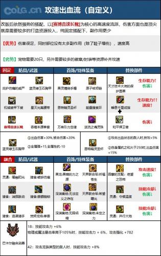 DNF次元回廊女散打装备搭配(dnf女散打高级时装散搭)插图5