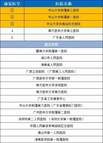 广州耳鸣机构排名前十(耳鸣医院十大排名)插图18