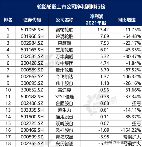 车轮轮毂厂家排名前十(国内轮毂生产厂家排名)插图5
