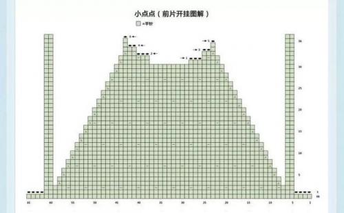 儿童毛衣编织图案(7至8岁儿童毛衣编织教程)插图27