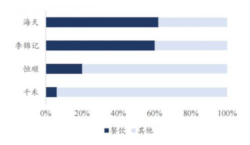 海天酱油公司简介(海天酱油老板哪里人)插图6