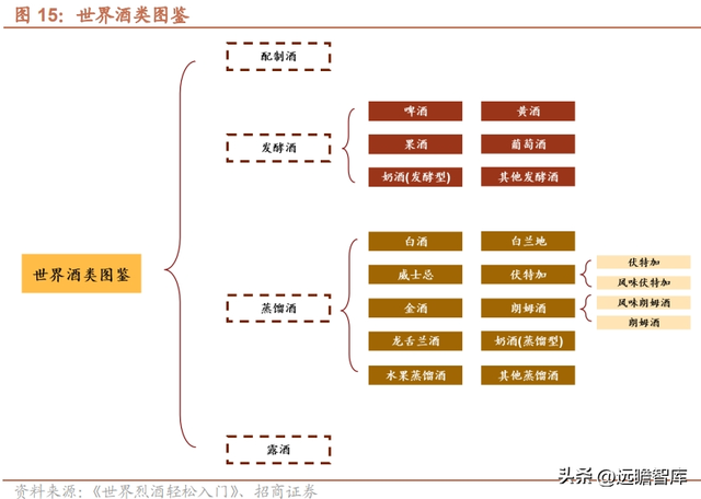 世界烈酒产能排名前十(全球十大烈酒排名)插图11