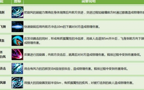 封印者新职业哈比技能预览介绍(封印者职业选择攻略)