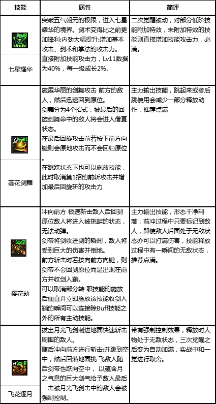 流浪武士符文选择(流浪武士带什么武器)插图5