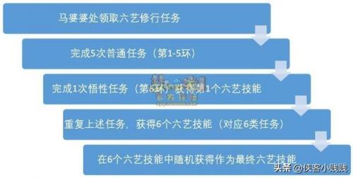 梦幻西游孩子六艺修行攻略(梦幻手游平民养孩子)插图4