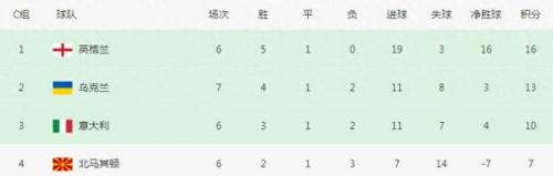 德国无缘2022世界杯(德国世界杯冠军阵容)插图2
