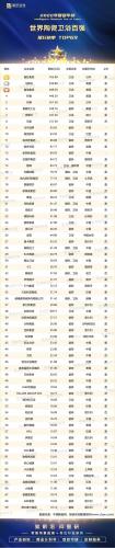 陶瓷品牌卫浴排名前十(陶瓷马桶品牌排行榜)插图1
