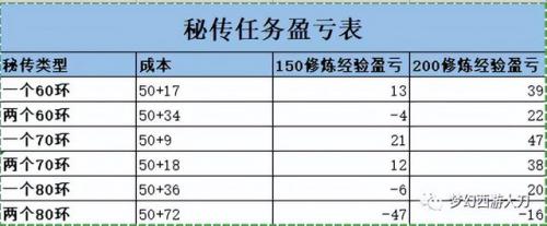 修炼果怎么吃，修炼果吃到9要多少插图6