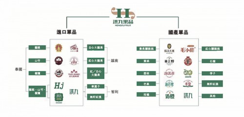 泰国分销平台排名前十(在泰国做电商需要什么条件)插图
