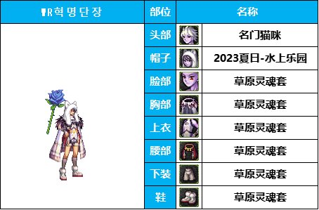 dnf男法最好看的时装(dnf犬夜叉时装搭配)插图14