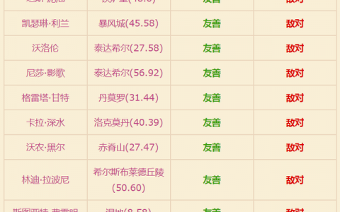 魔兽世界萨瑟里斯虎鱼(魔兽世界鱼的种类和地点)