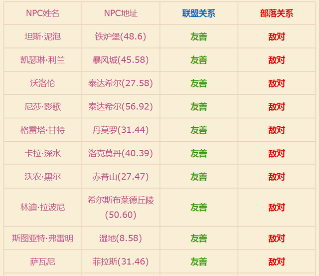 魔兽世界tbc钓鱼(魔兽世界怀旧服钓鱼在哪里学)插图
