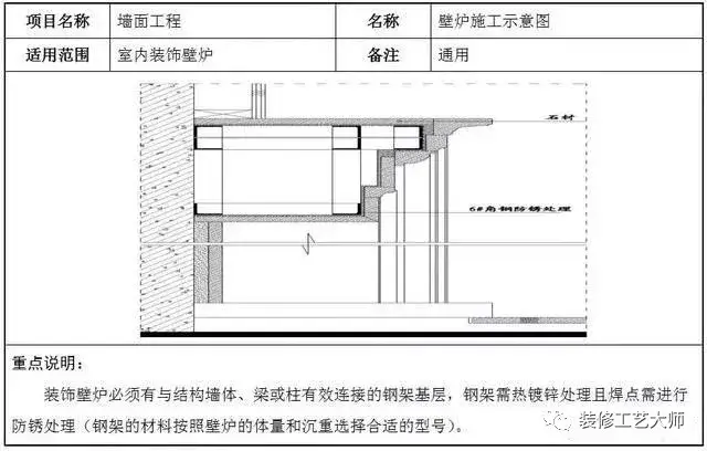 外墙干挂石材施工规范(外墙石头干挂做法)插图8