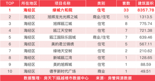 龙港新房销量排名前十(龙港房价下跌名单)插图15