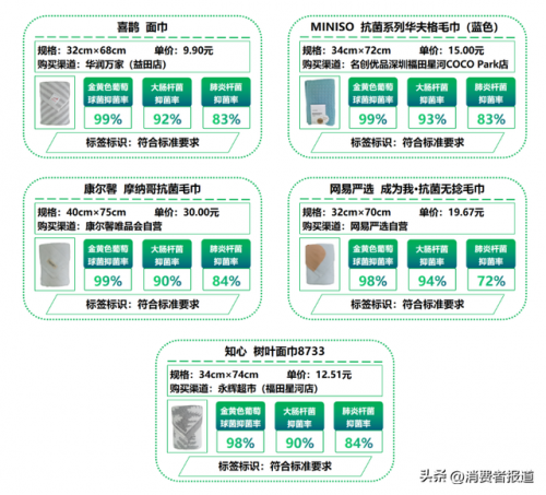 抗菌产品厂家排名前十(抗菌肽厂家排名)插图6