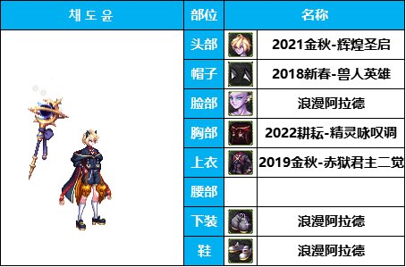 dnf男法最好看的时装(dnf犬夜叉时装搭配)插图9