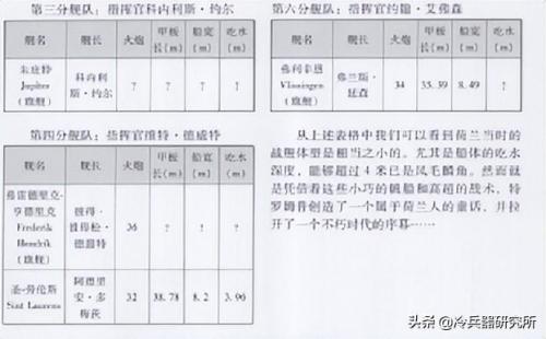 明朝风云战船排名前十(明朝水师战船尺寸)插图12