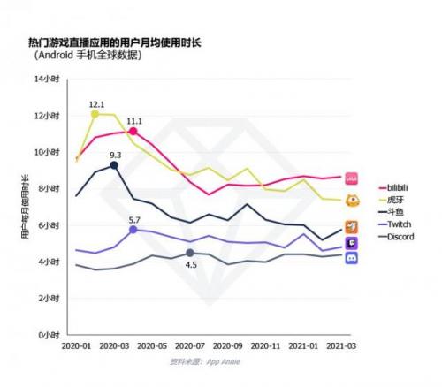 最新游戏排行榜2021(新游戏排行榜2021)插图2
