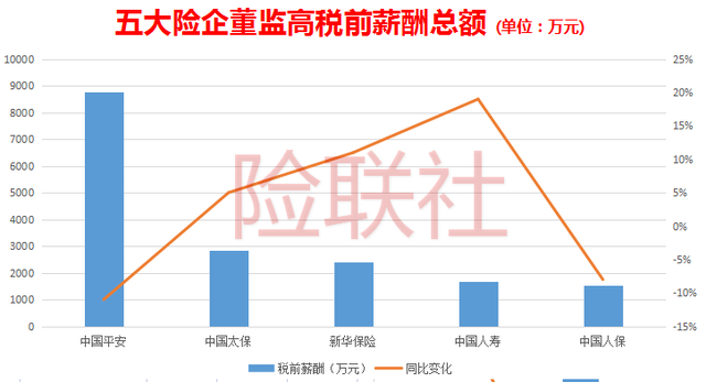 保险经理待遇排名前十(保险公司经理月薪多少)插图1