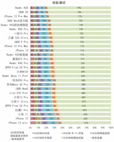 小米红米手机(红米48mp多少价格)插图43