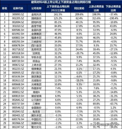 水泥建材产业排名前十(附近水泥沙子建材销售点)插图15