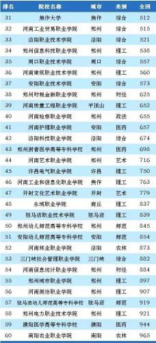 河南高职院校排名前十(河南十大职高学校一览表)插图4