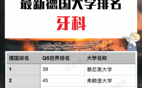 德国牙医高校排名前十(德国口腔医学怎么样)