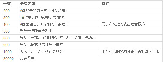街机西游释厄传出招表教程(西游释厄传绝招怎么放)插图1