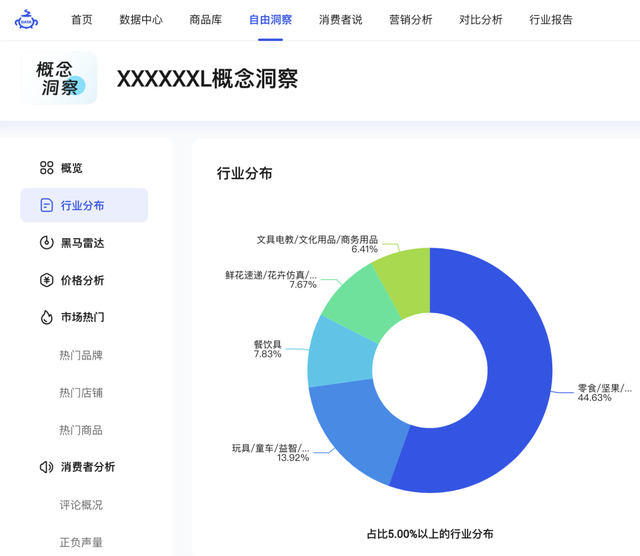 泡面盒子销量排名前十(亚洲泡面项目销量)插图5
